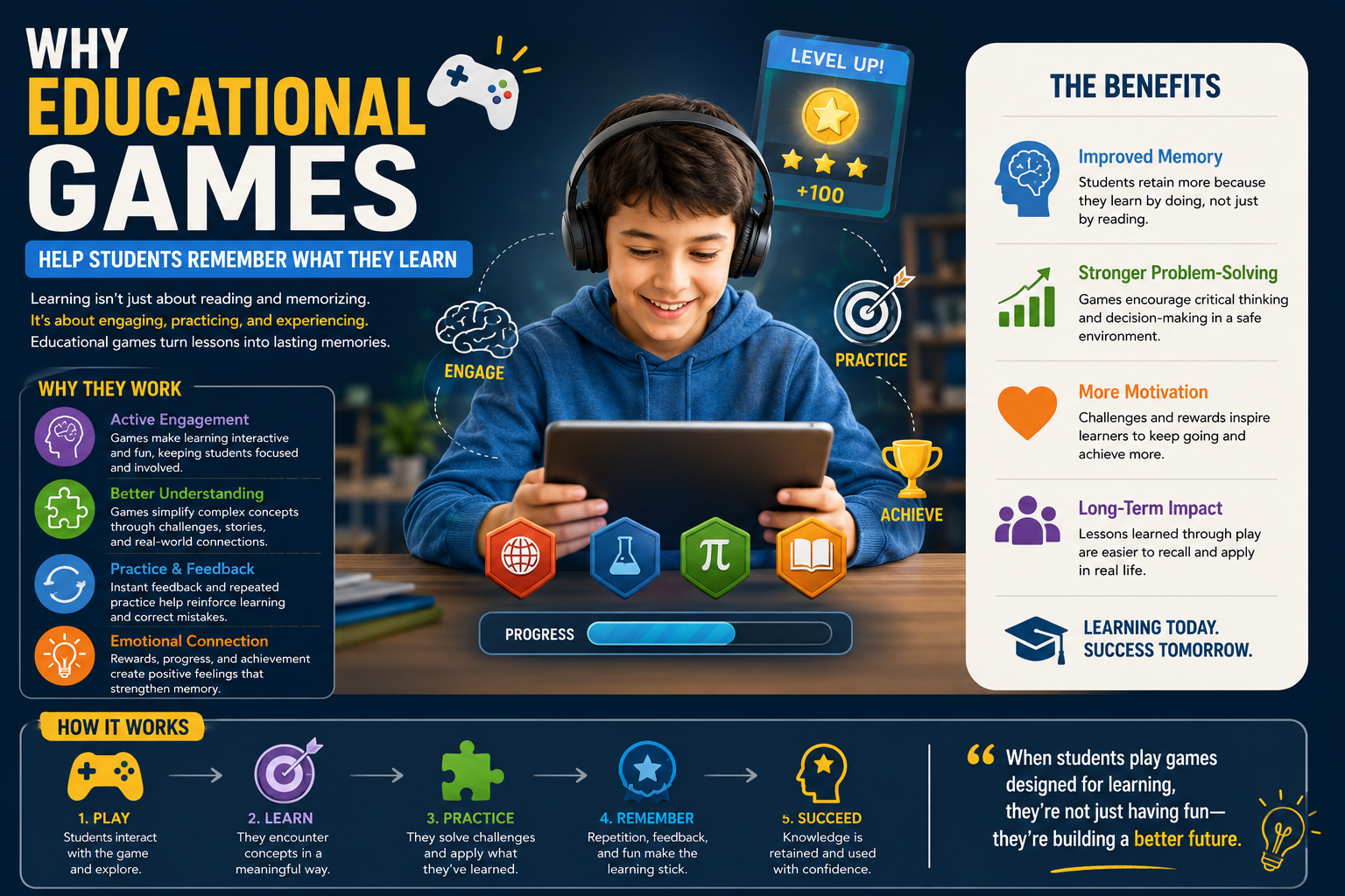 Why Educational Games Help Students Remember What They Learn – WJC ...