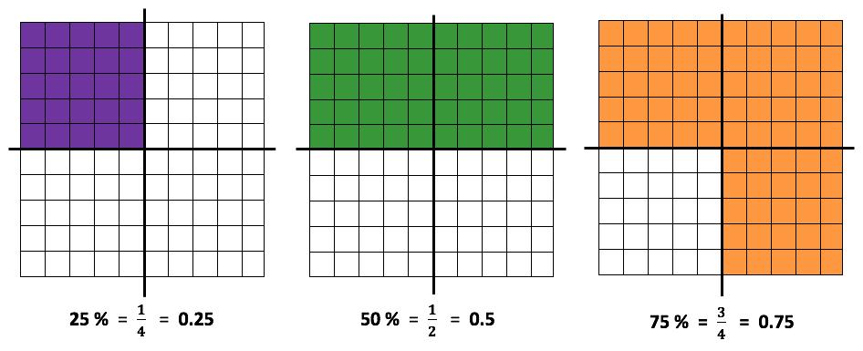 Connecting Fractions to Decimals: Helping Students Make Sense