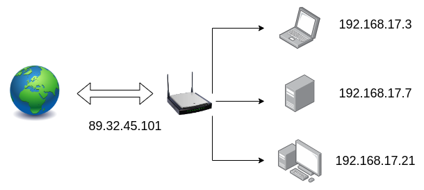 Why IP Addresses Matter to Families: Protecting Your Home in a Connected World