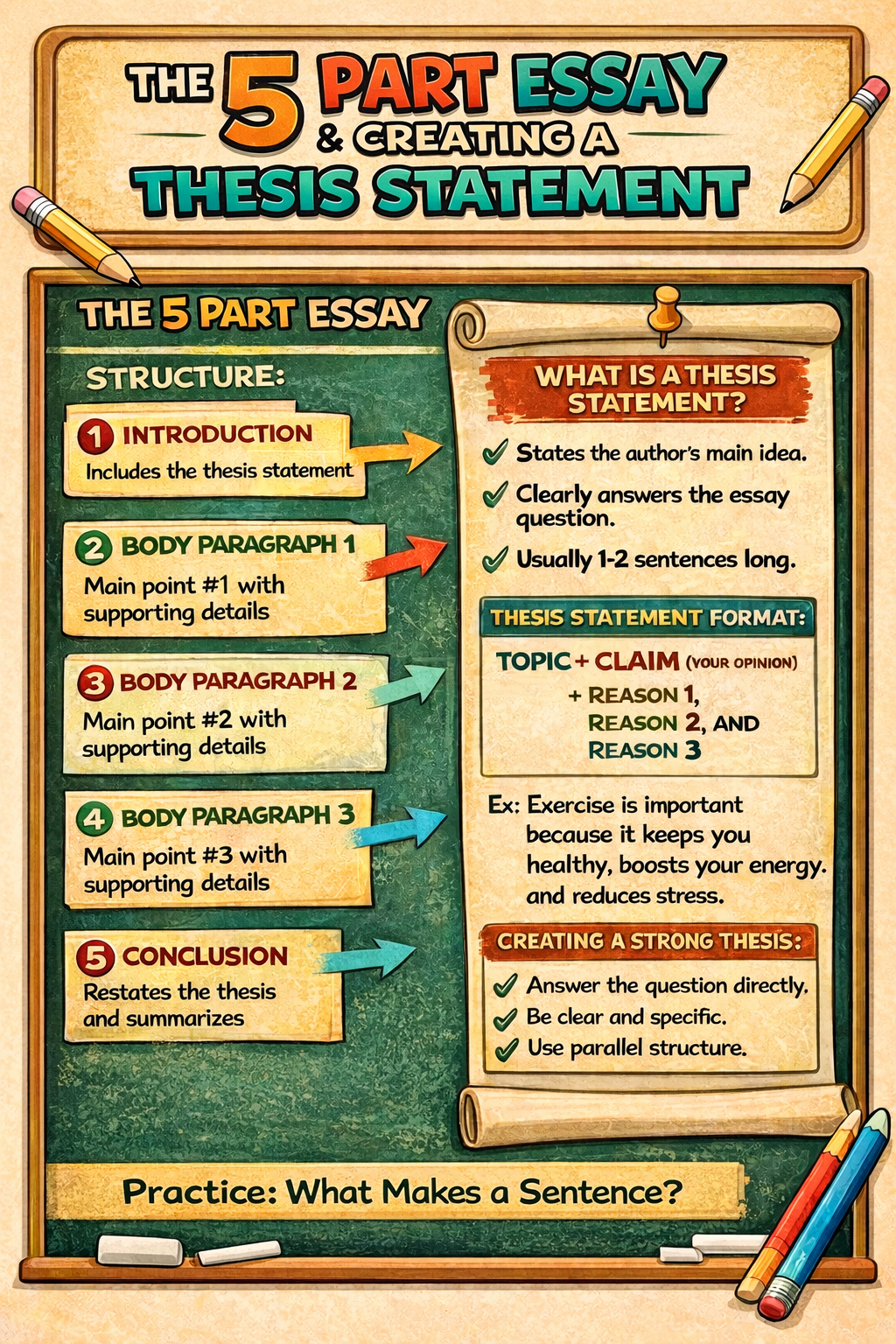 The 5-Part Essay Guide – Printable Classroom Writing Poster – WJC ...